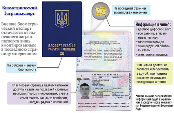 ЗАГРАНПАСПОРТ КИЕВ ПОЗНЯКИ